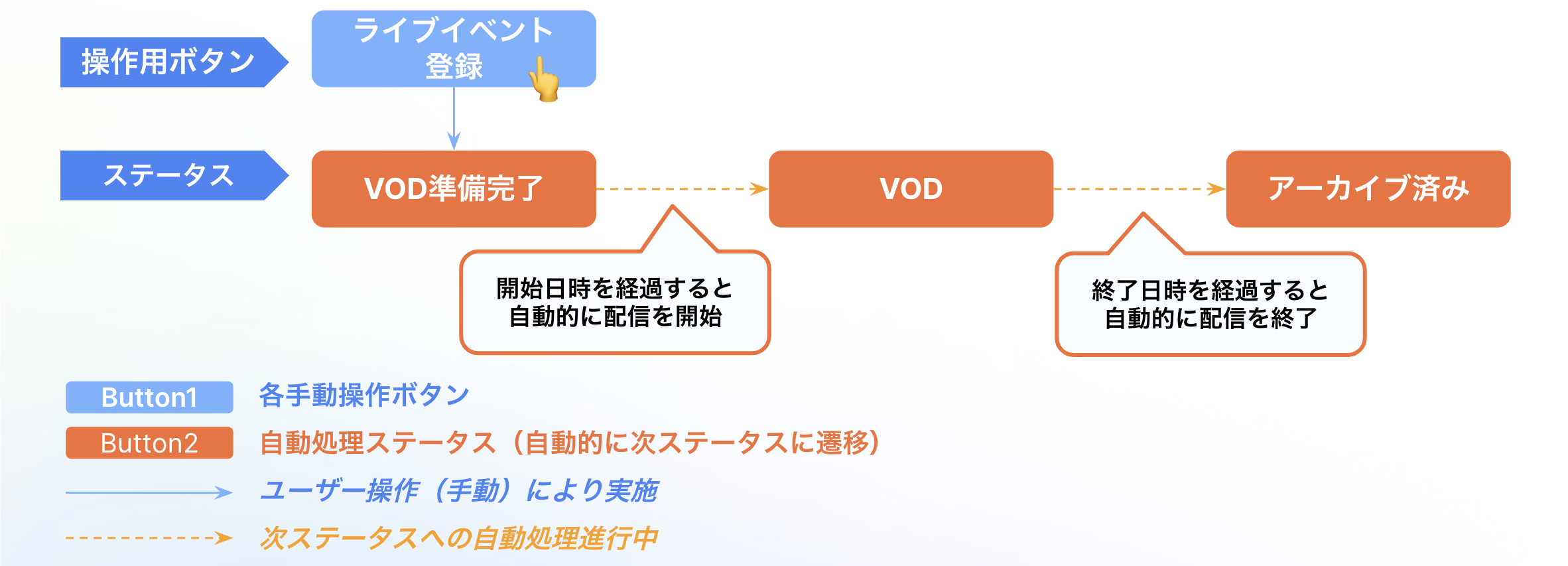 QG-simulive-pattern3.png