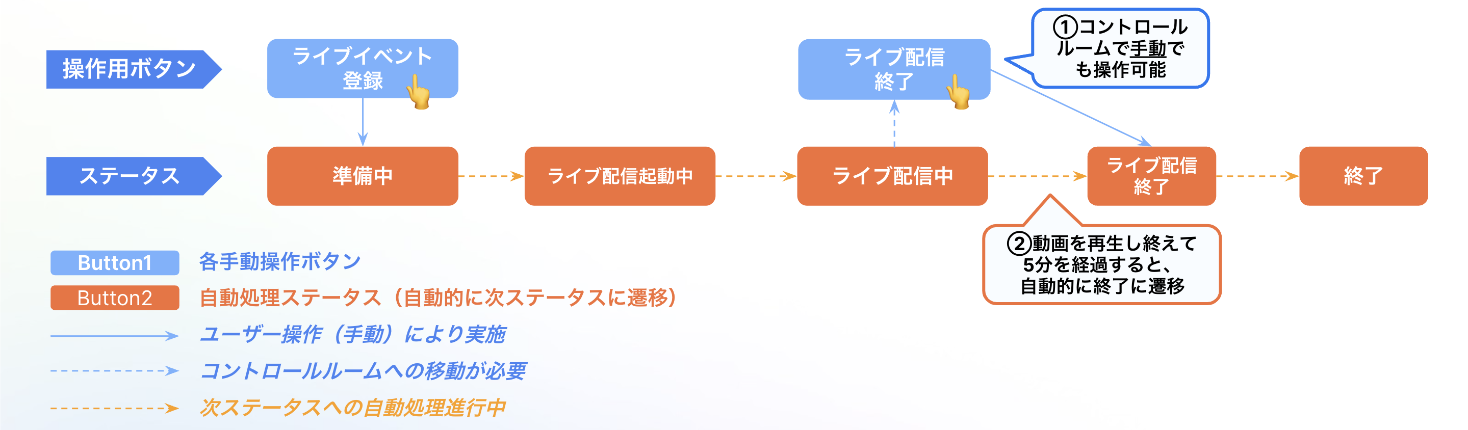 QG-simulive-pattern1.png