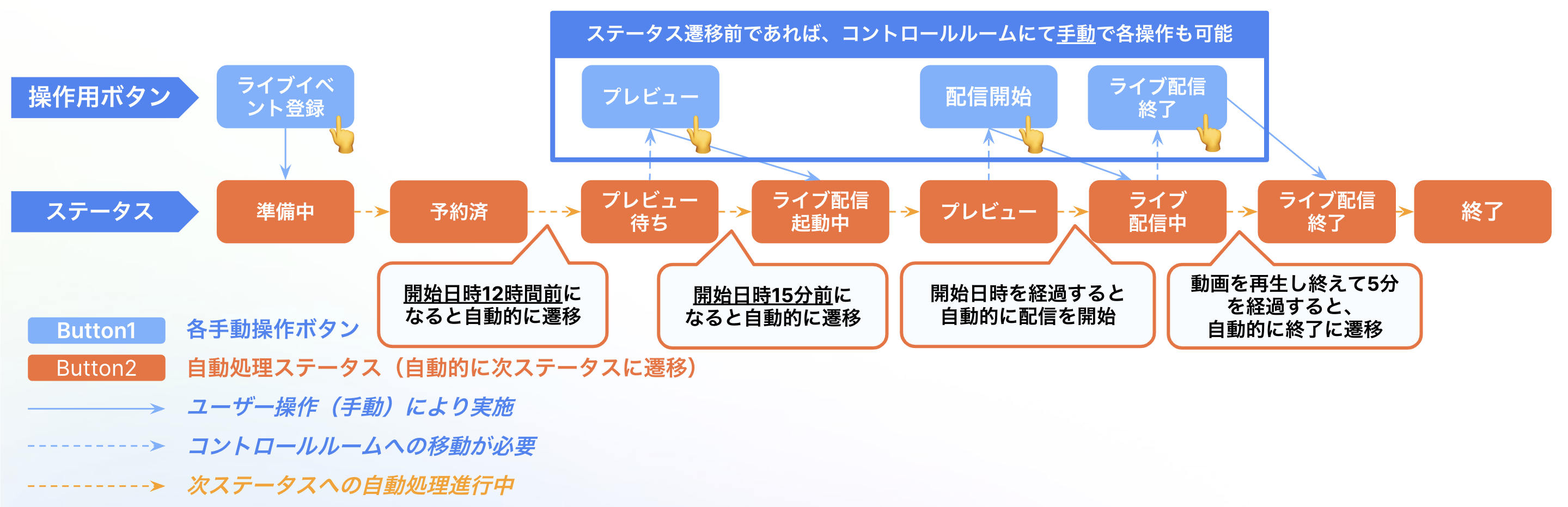 QG-simulive-pattern2.png