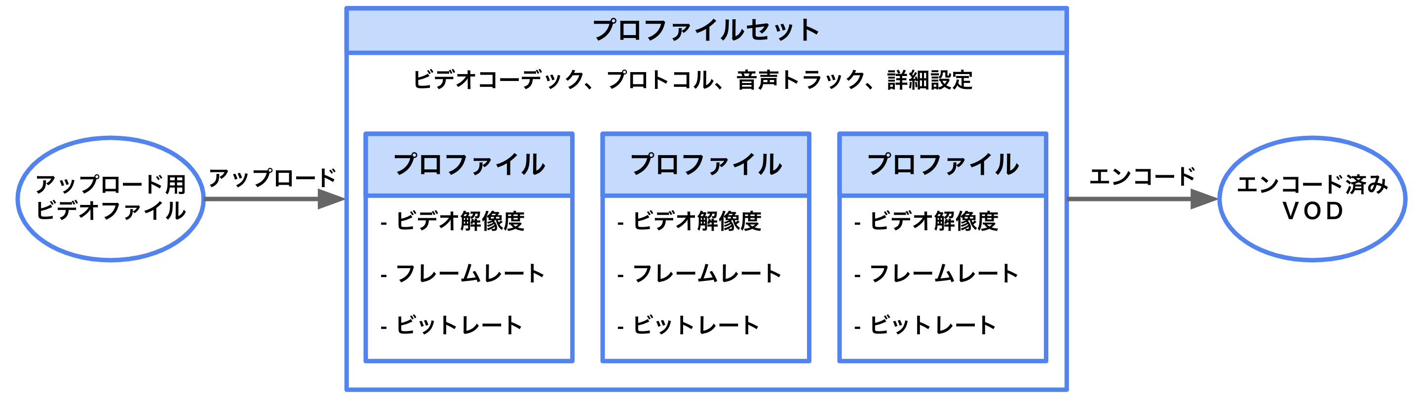 ProfileSet-flowJP.png