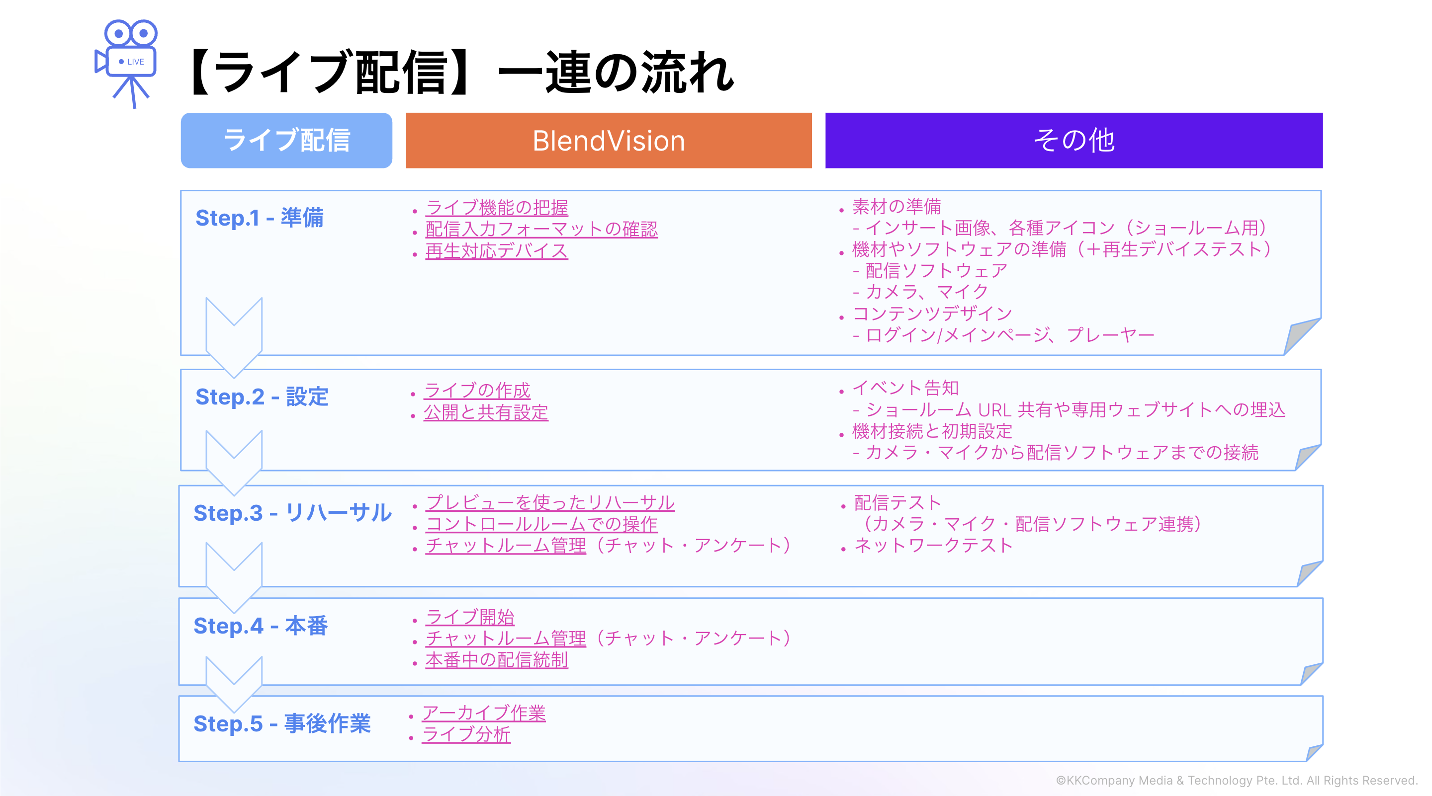 Live-flowV3.png