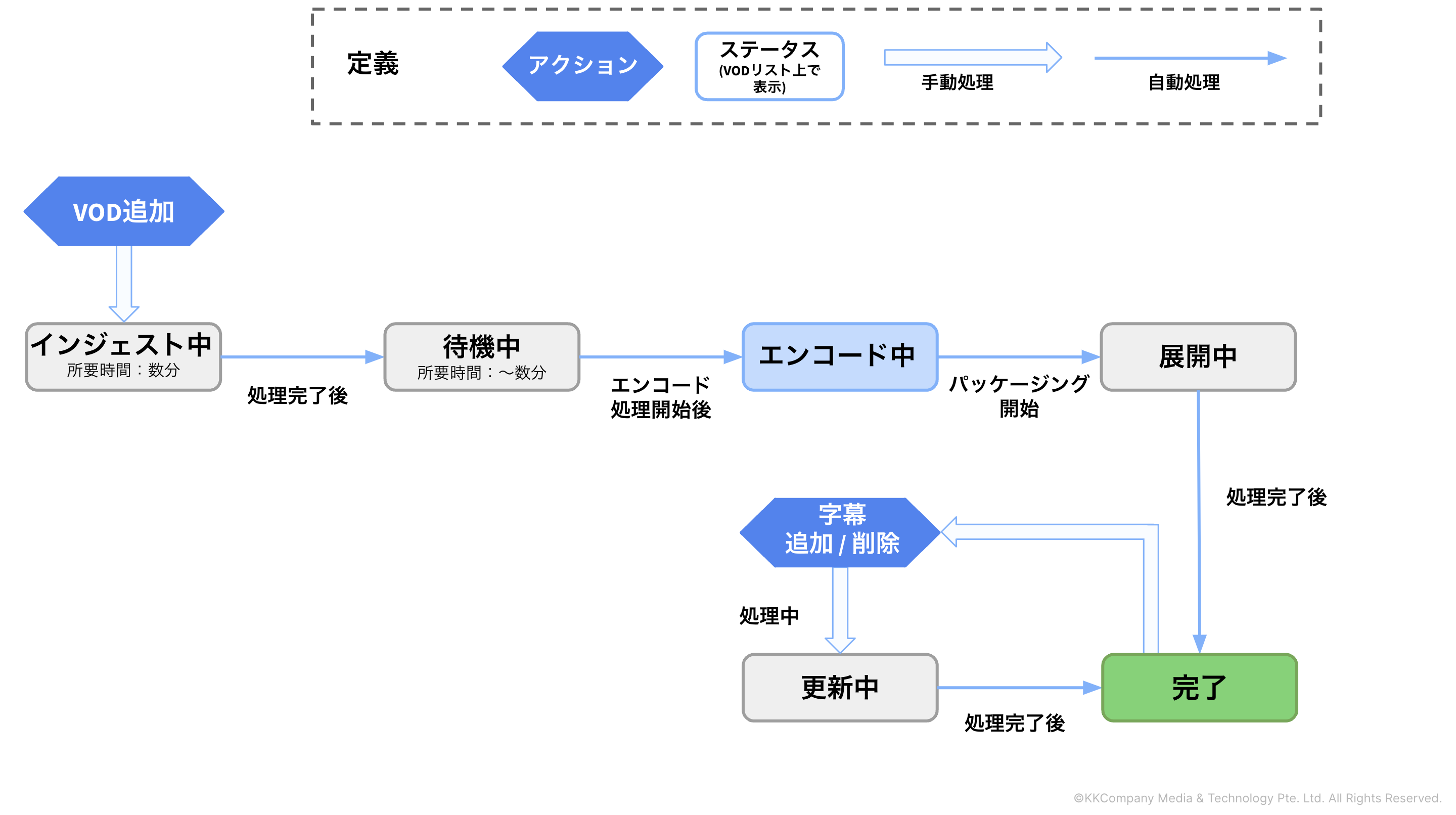 VOD-flowV1.2JP.png