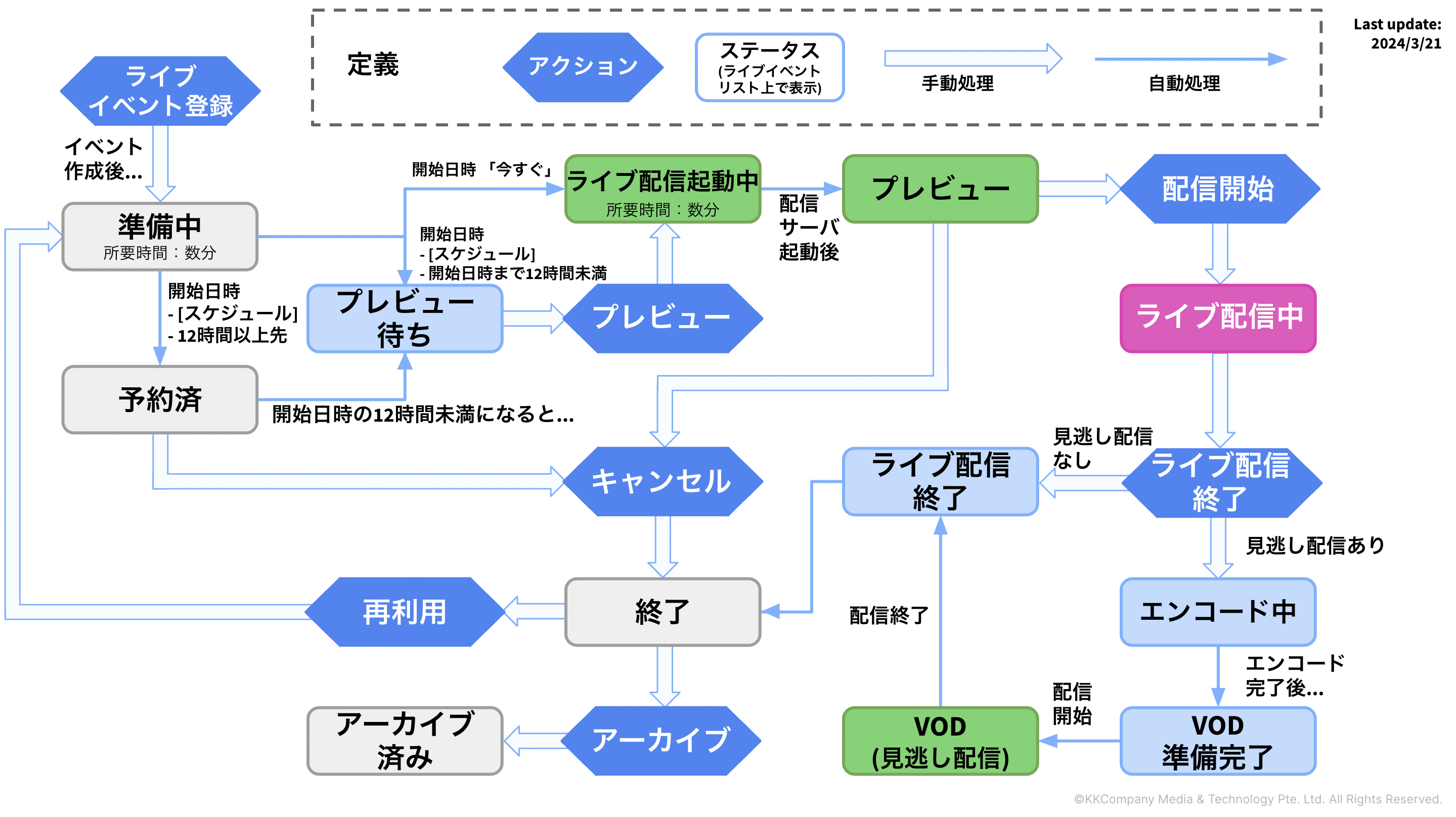 Live-flowV1.2JP.png