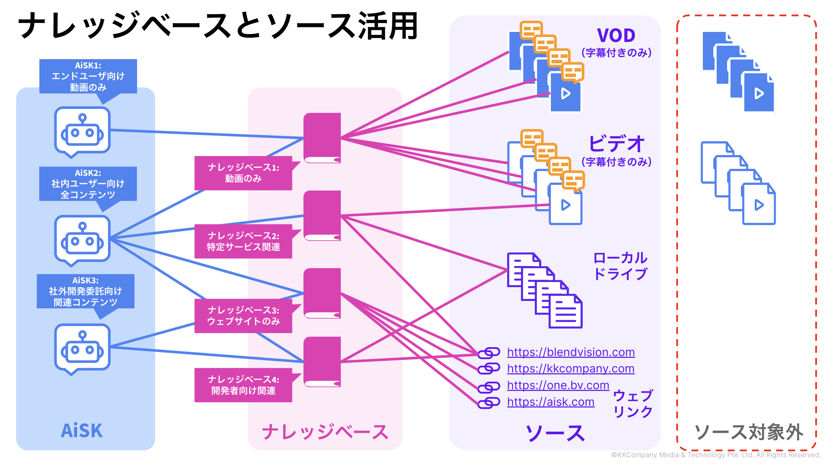 AiSK-structure.png