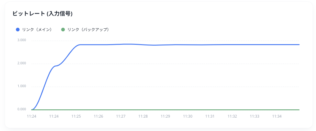 Bitrate2.png